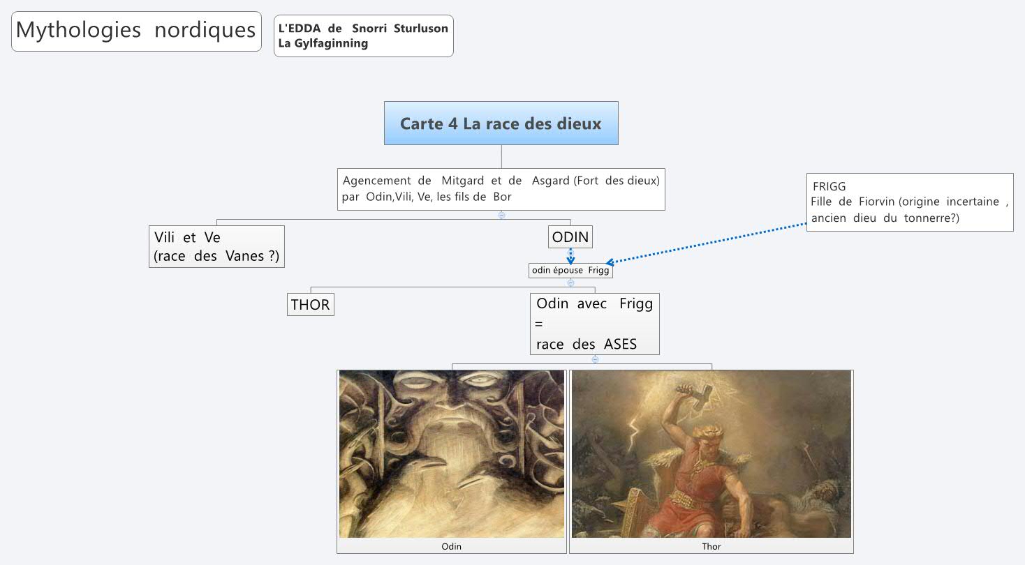 mytho du nord carte 4création de la race des dieux